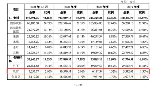 浙江餐饮品牌孵化价格概览