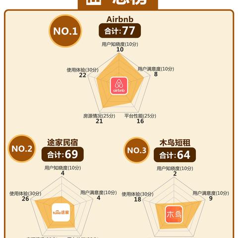 酒店入住记录查询系统，如何高效管理客户信息？
