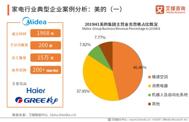 中国家电品牌之巅，揭秘海尔、格力与美的的辉煌历程