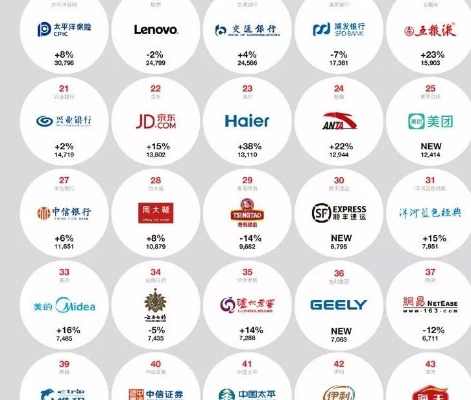 中国家电品牌之巅，揭秘海尔、格力与美的的辉煌历程