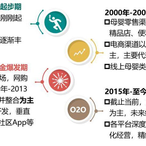 z母婴品牌的崛起之路