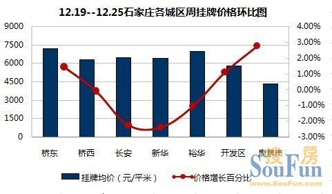 石家庄品牌家居价格概览及案例分析