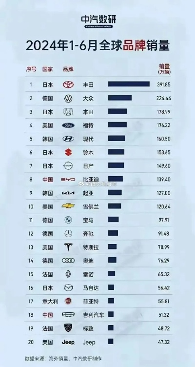 全球汽车品牌影响力排行榜
