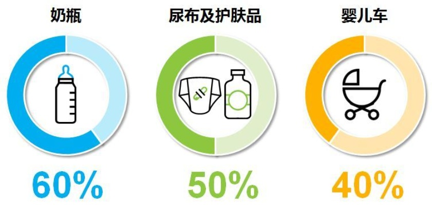 母婴品牌解密，从婴儿到成长的每一步