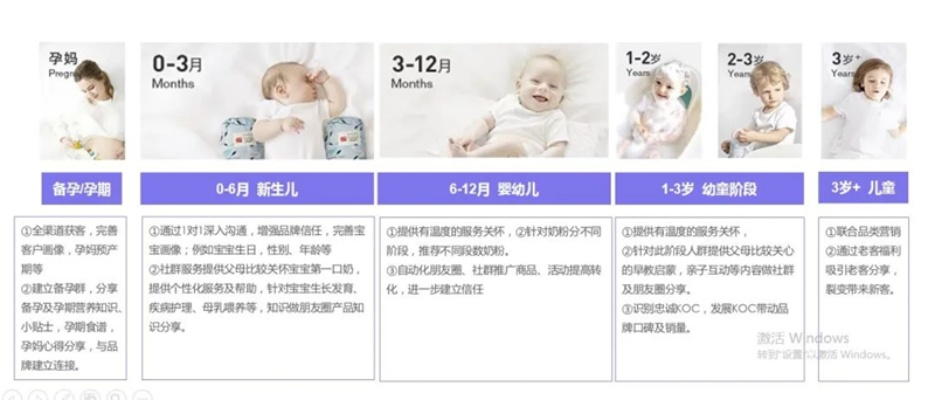 母婴品牌解密，从婴儿到成长的每一步