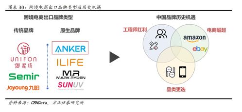 儿童家居品牌运营模式解析