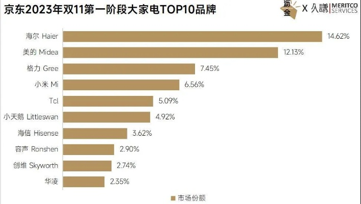 厨房小家电品牌份额排名概览