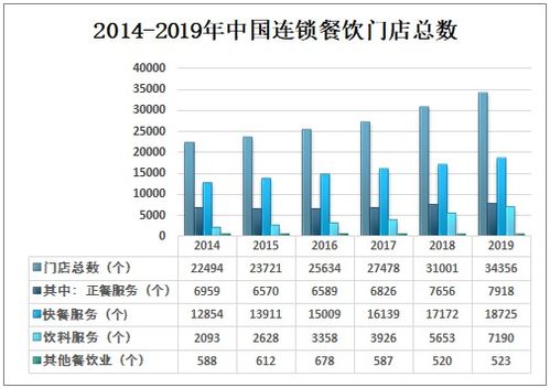 北京餐饮品牌加盟评价全览