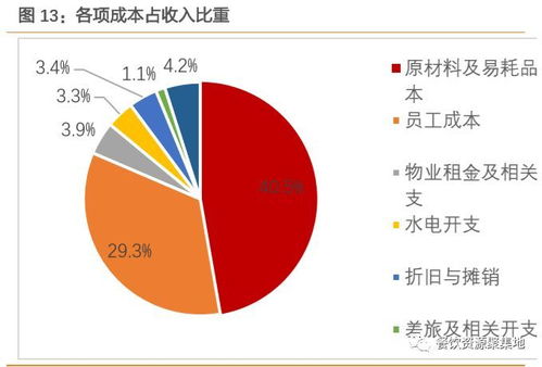 餐饮与服务创业项目大盘点，从热门趋势到成功案例深度解析