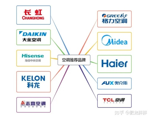 京东家电空调品牌全览