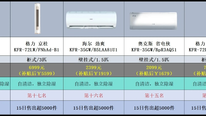 京东家电空调品牌全览