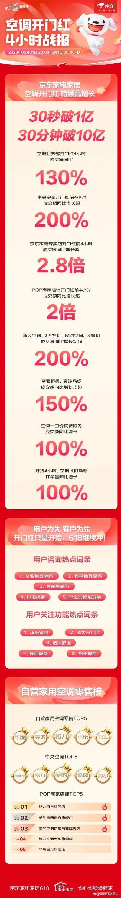 京东家电空调品牌全览