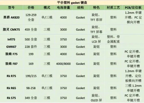 电脑键盘品牌型号价格大揭秘