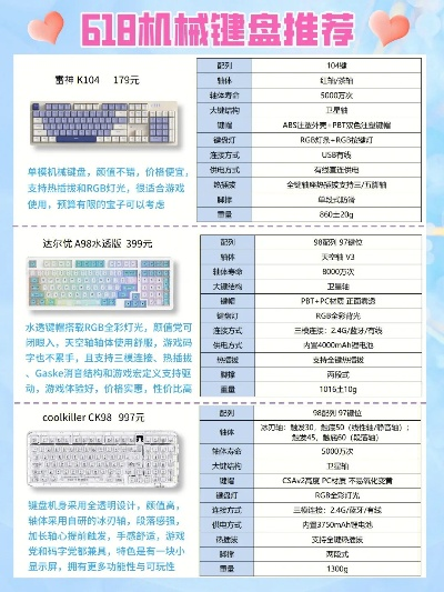 电脑键盘品牌型号价格大揭秘
