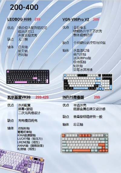 电脑键盘品牌型号价格大揭秘