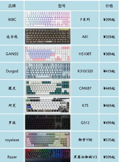 电脑键盘品牌型号价格大揭秘