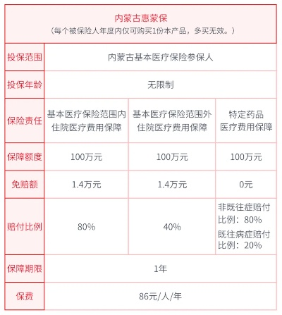 内蒙古医保卡可以取现吗？一文搞懂！