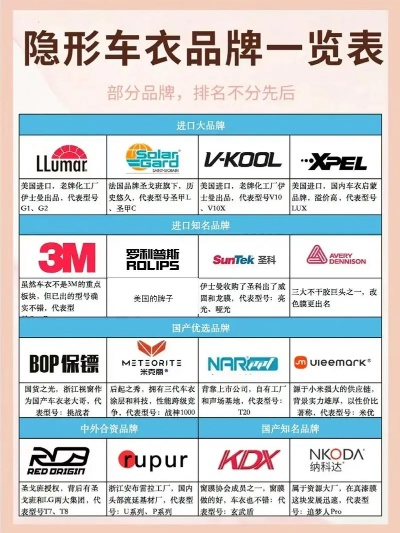 平车品牌大盘点