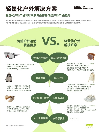 户外时光品牌厂家的多元化策略与市场表现