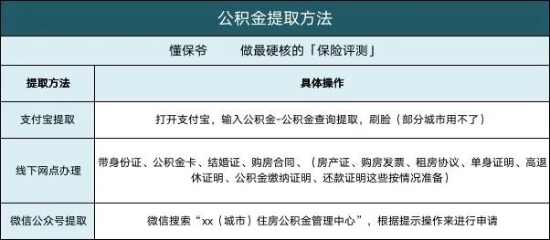 公积金取现的风险与安全性解析