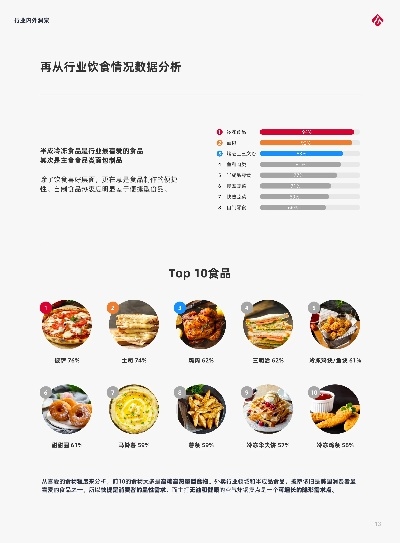 餐饮品牌化实例解析