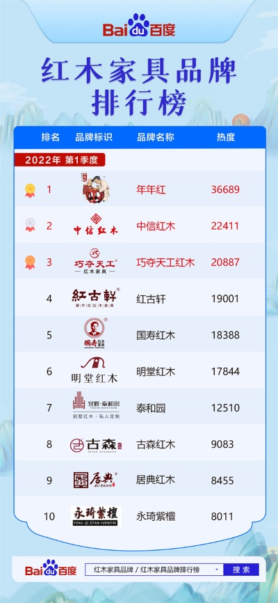 红木家居品牌排行