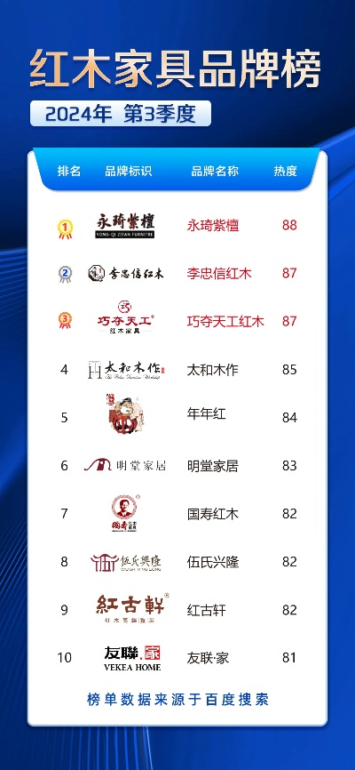 红木家居品牌排行