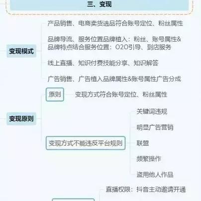 揭秘抖音月付提现商家二维码，轻松变现攻略大公开！