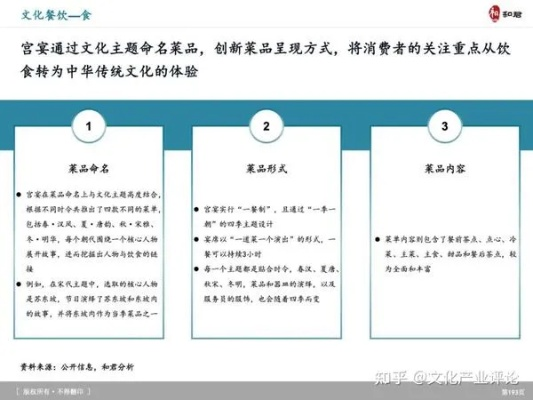 餐饮品牌化之路，案例解析与策略探讨