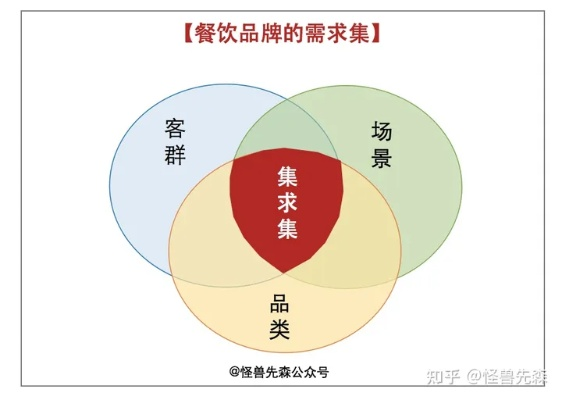 餐饮品牌化之路，案例解析与策略探讨