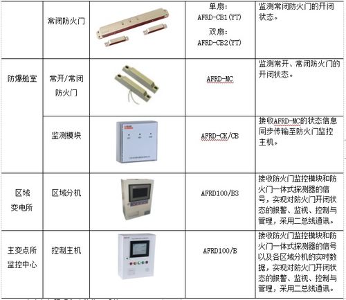 智慧管廊信息化系统解析，功能、应用与案例探讨