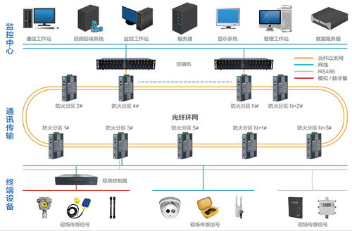 智慧管廊信息化系统解析，功能、应用与案例探讨