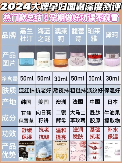 孕妇化妆品品牌排行及案例分析