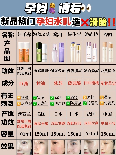孕妇化妆品品牌排行及案例分析