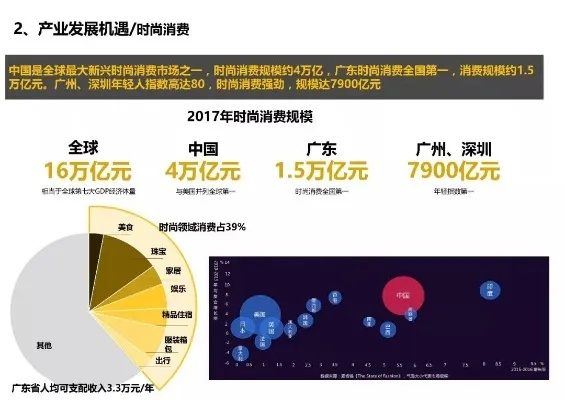 城市商机洞察，哪些行业赚钱机会多？