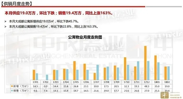 城市商机洞察，哪些行业赚钱机会多？