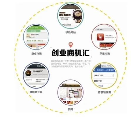城市商机洞察，哪些行业赚钱机会多？
