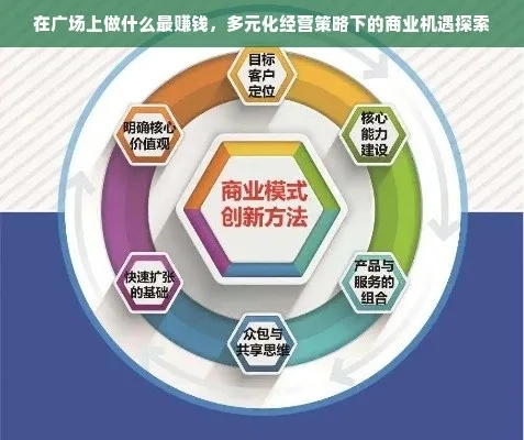 城市商机洞察，哪些行业赚钱机会多？