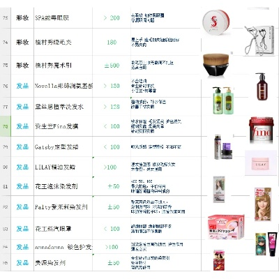 少女必备的化妆品牌清单