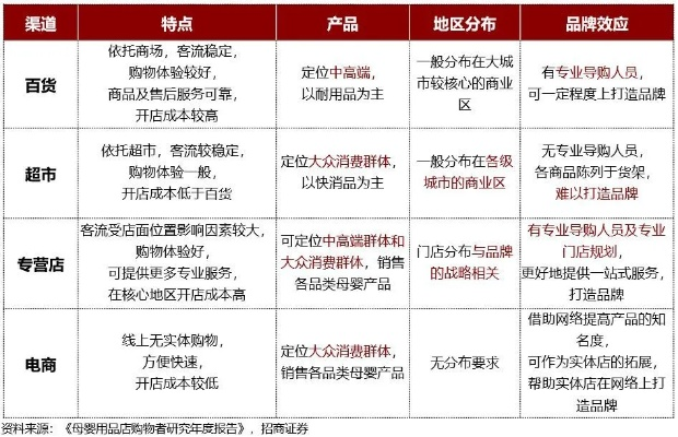 重庆品牌母婴全面解析，从市场定位到产品创新