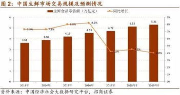 特产超市加盟究竟怎么样？深度解析行业现状与前景