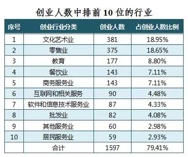 自主创业大咖的公司盘点