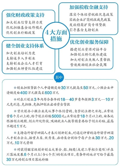 创业的政府优惠政策详解，你了解多少？