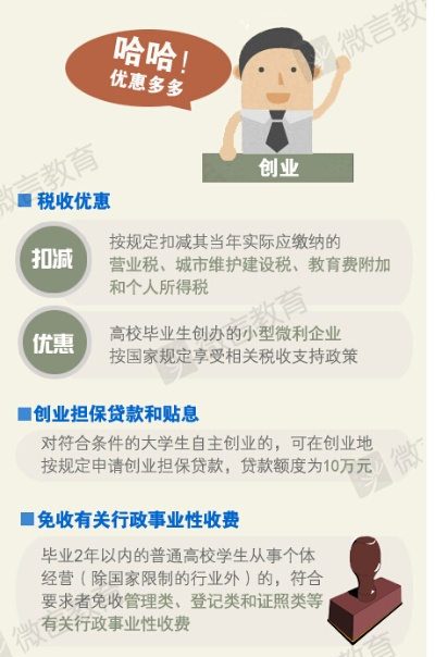 创业的政府优惠政策详解，你了解多少？