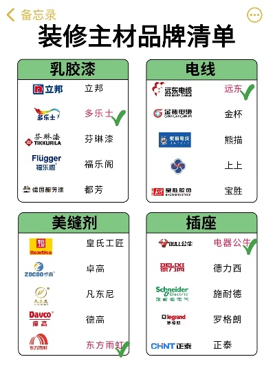 装修辅材国际品牌大比拼