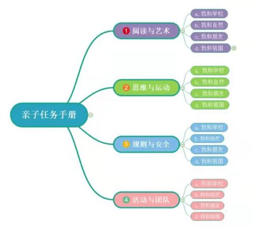 小学老师放假期间的多元化收入途径探索