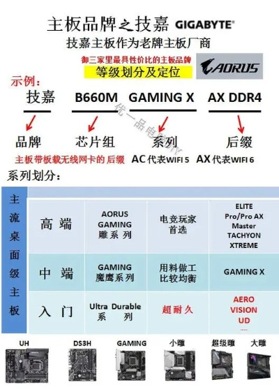 电脑主板品牌大不同—从入门到高端的全面解析