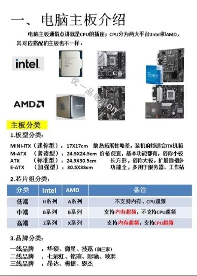 电脑主板品牌大不同—从入门到高端的全面解析
