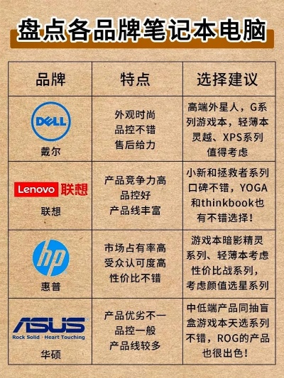 电竞电脑品牌大盘点