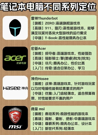 电竞电脑品牌大盘点